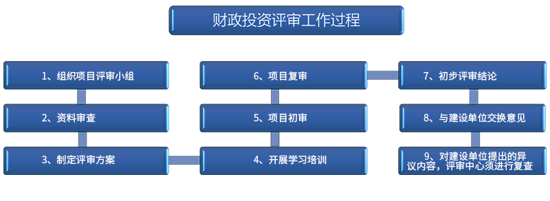 118论坛资料网