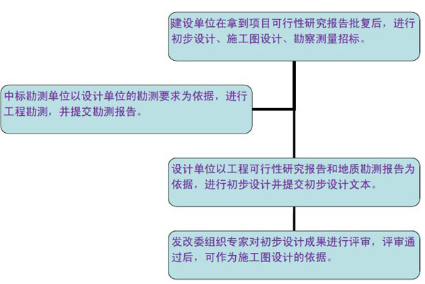 118论坛资料网