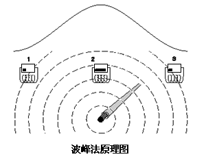 118论坛资料网