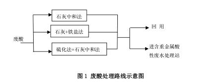118论坛资料网