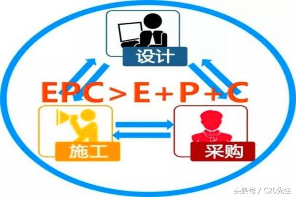 工程总承包，设计院和施工企业谁更行？