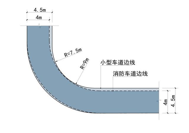 道路设计：解读道路转弯半径