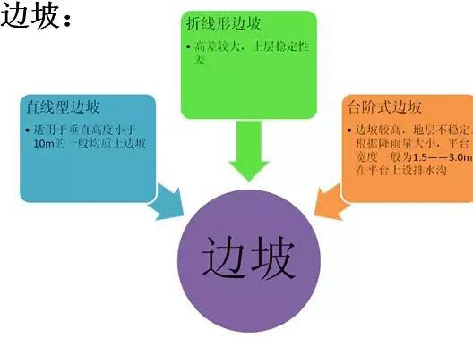 市政工程竖向设计实用技巧总结！很有用