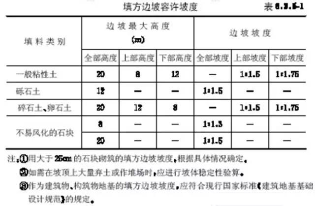 市政工程竖向设计实用技巧总结！很有用