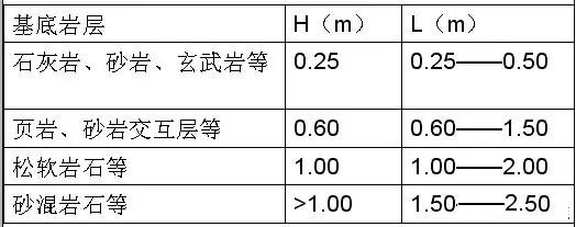 市政工程竖向设计实用技巧总结！很有用