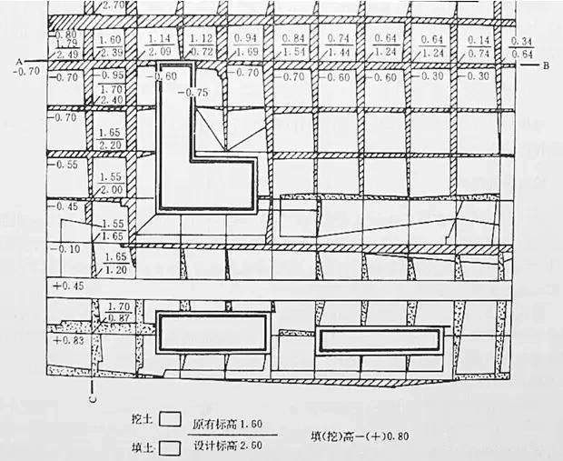市政工程竖向设计实用技巧总结！很有用