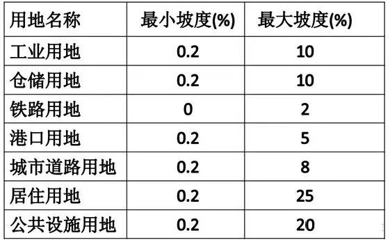 市政工程竖向设计实用技巧总结！很有用