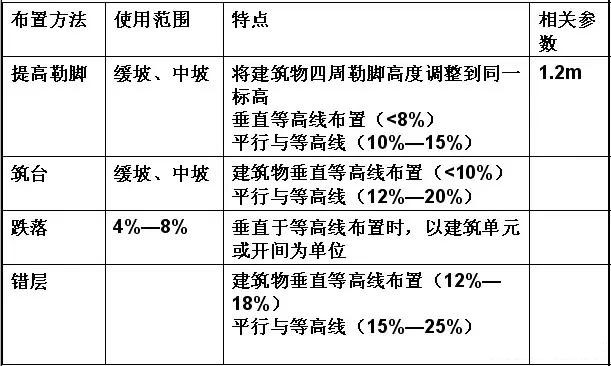 市政工程竖向设计实用技巧总结！很有用