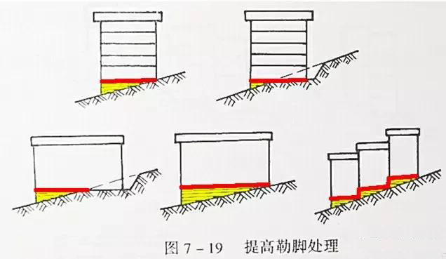 市政工程竖向设计实用技巧总结！很有用