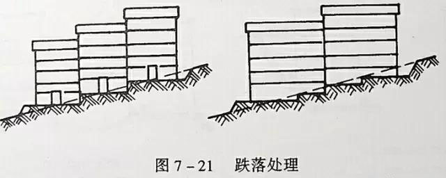 市政工程竖向设计实用技巧总结！很有用