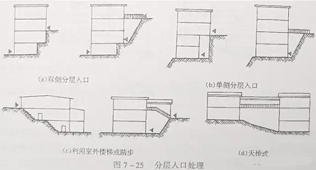 市政工程竖向设计实用技巧总结！很有用