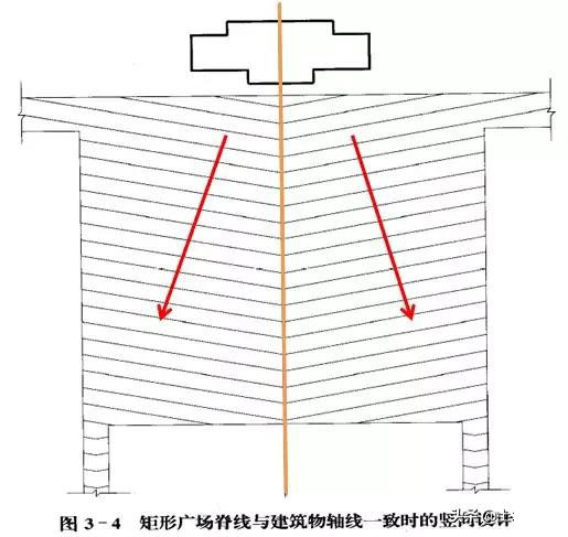 市政工程竖向设计实用技巧总结！很有用