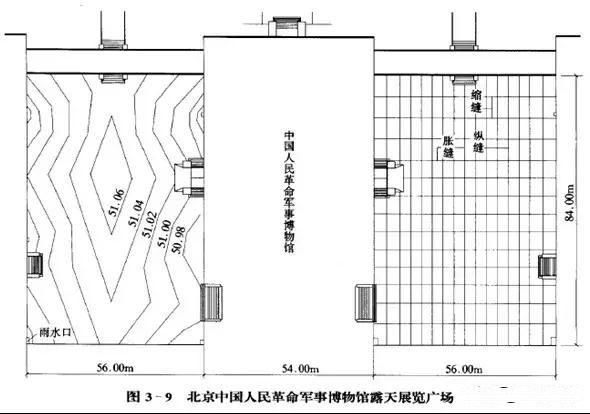 市政工程竖向设计实用技巧总结！很有用