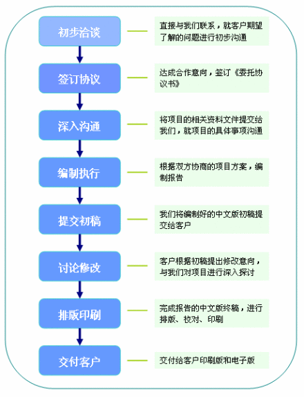 118论坛资料网