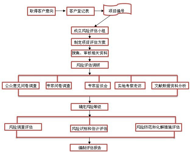 118论坛资料网