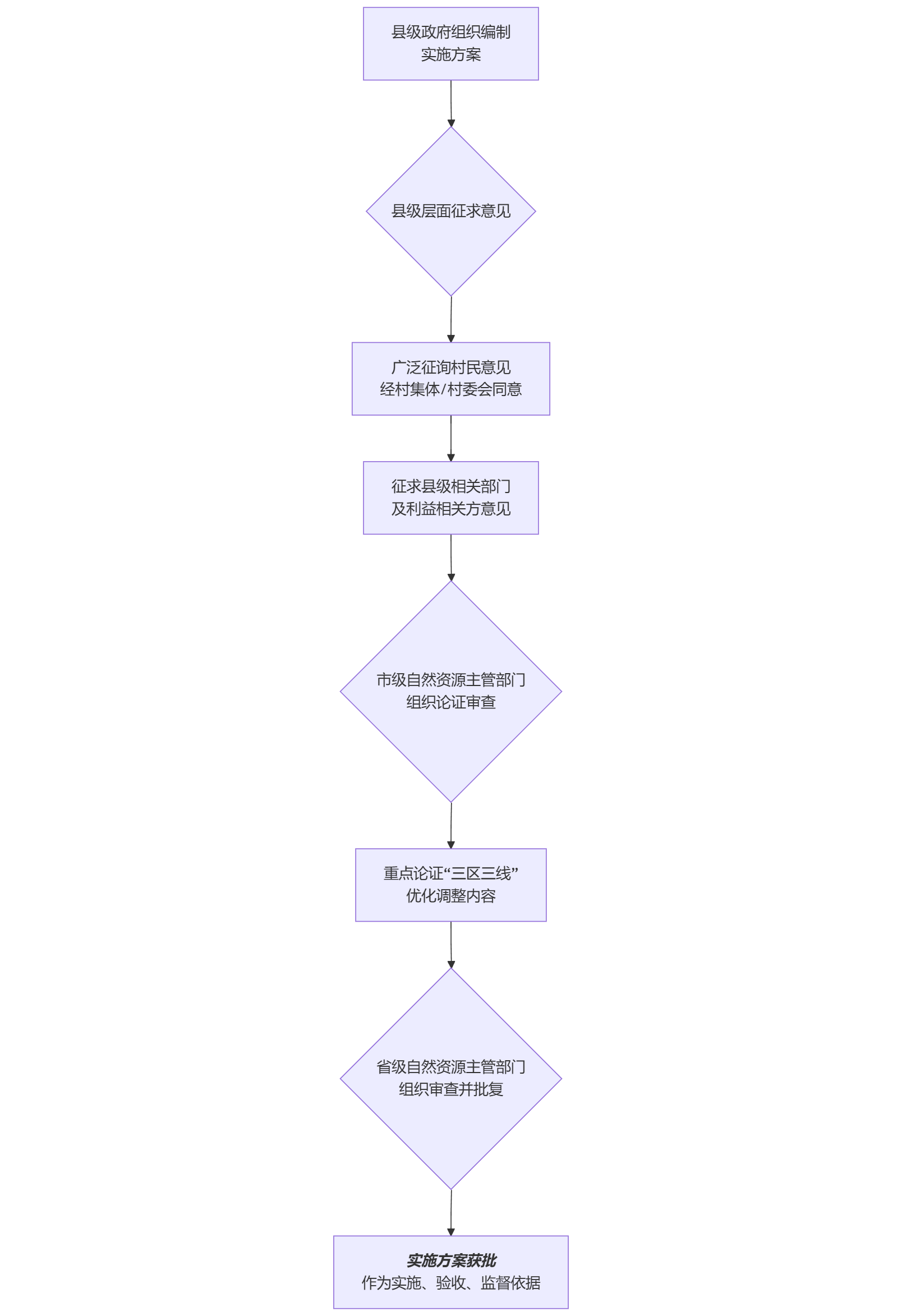 ima-流程图.png
